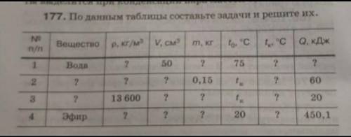 По данным таблицы составьте задачи и решите их.