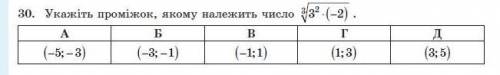 Укажите промежуток, которому принадлежит число