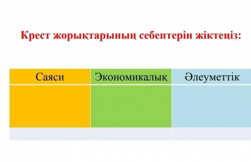 Крест жарлықтарының себептерін жіктеңіз ответьте ​