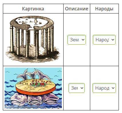 Соотнесите картинку с её описанием и народами, чьё представление о Вселенной на ней изображено: