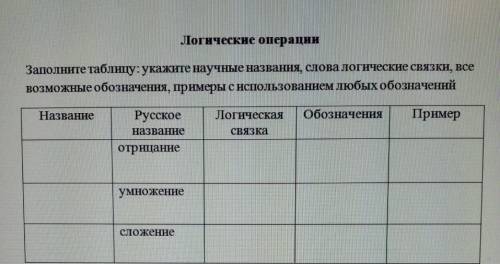 Заполните таблицу: укажите научные названия, слова логические связки, все возможные обозначения, при