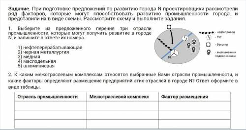 Задание. При подготовке предложений по развитию города N проектировщики рассмотрели ряд факторов, ко