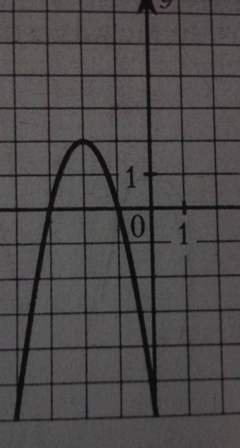 Найдите значение b по графику функции у=ах2+bx+c на​