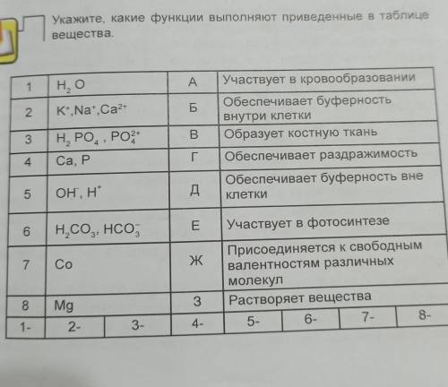 плез по биологии! дам :) ​