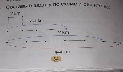 Составьте задачу по схеме и решите её.? km264 km? km444 km64​