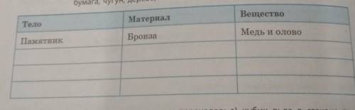 заполните таблицу по приведенному образцу, распределив название тел и соответствующих им веществ и м