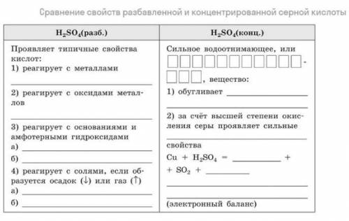 Сравнение свойств разбавленной и концентрированной серной кислоты