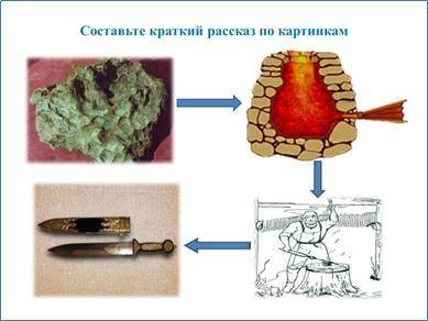 Составьте рассказ по картинкам