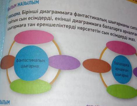 Норма. Бірінші диаграммаға фантастикалық шығарманы сипат- айтын сын есімдерді, екінші диаграммаға ба