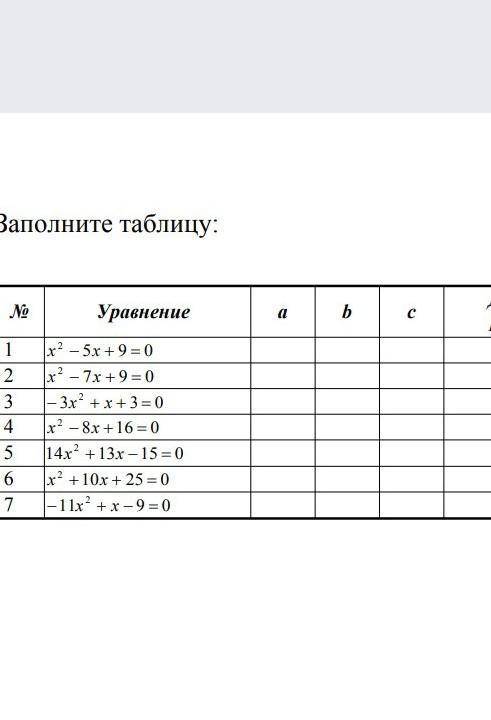 Заполните таблицу: очень надо по алгебре тотябы какое-то​