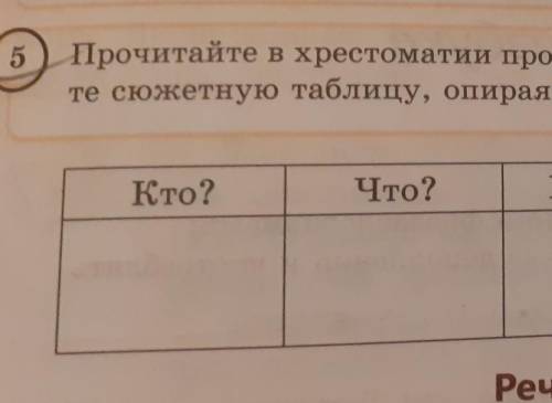 прочитайте в хрестоматии продолжение рассказа а.и.мусатова.постройте сюжетную таблицу, опираясь на п