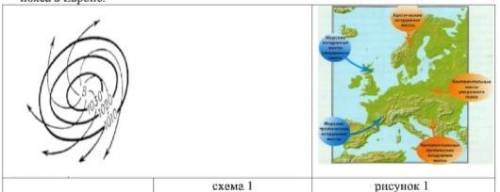 Определите область давления на схеме 1. Определите погоду, которая устанавливается при данной област