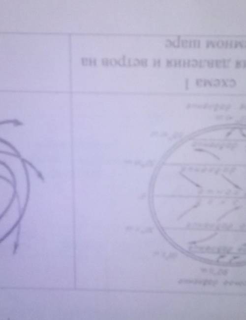 1)обьяните по схеме 1 формирование пояса атмосферного давления на планете Земля.2) Определите област