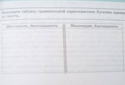 Заполните таблицу сравнительной характеристики Пугачёва примерами из текста.​ДАЙТЕ ОТВЕТ