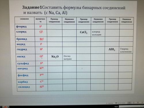 Составить формулы бинарных соединений и назвать (с Na, Ca, Al)