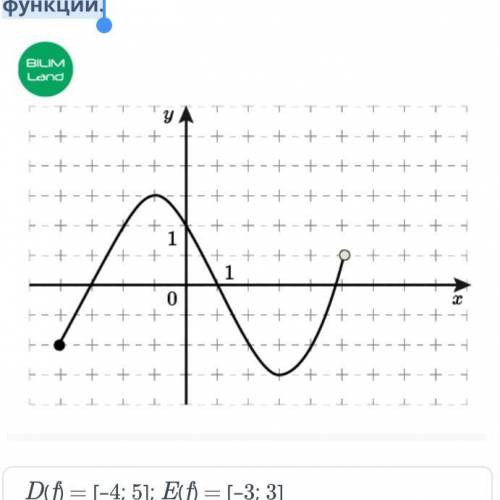 На рисунке изображен график функции y = f (x). Используя график, найди область определения и множест