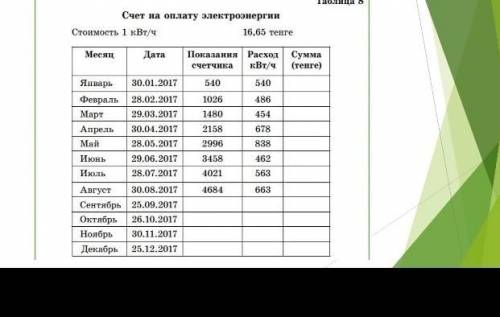 Счет на оплату электроэнергии Стоимость 1 кВт/ч16.65 тенгеМесяцДатаПоказания Расхате чс чаніка кВт/ч