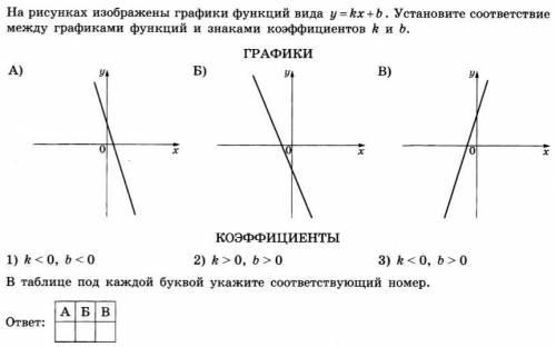 1Все перечисленные числа: 9, 24, 78, 136, 4071 относятся к ... 1натуральным числам 2иррациональным ч