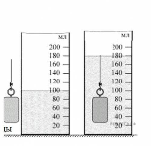На рисунках показана гирька, помещенная в мензурку с водой. Масса гирьки 400 г. А) определите объем