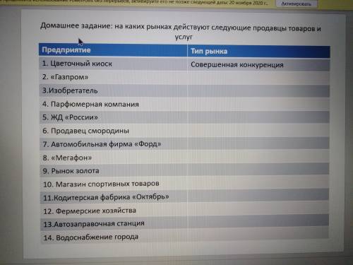 На каких рынках действуют следующие продавцы товаров и услуг