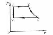 На малюнку зображений замкнутий цикл. Ділянка CD відповідає ізотермі. Накреслити цю діаграму в коорд