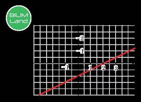 По графику линейной функции, изображенному на рисунке, напиши уравнение прямой.