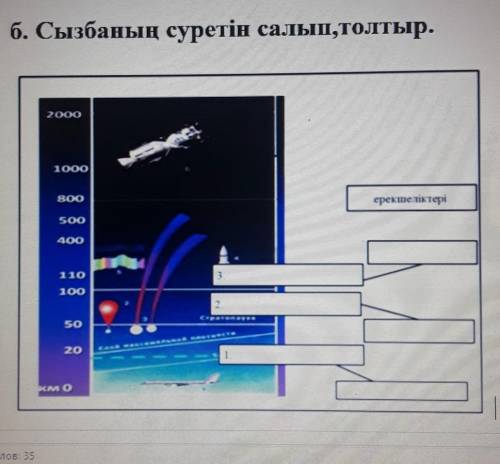 Сызбаның суретін салып толтыр.​