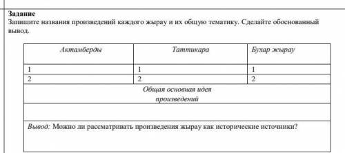 Запишите названия произведений каждого жырау и их общую тематику. Сделайте обоснованный вывод.Актамб