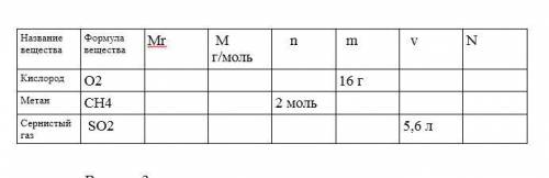 Дополните таблицу Количественные характеристики веществ, делая необходимые вычисления. Название Фо