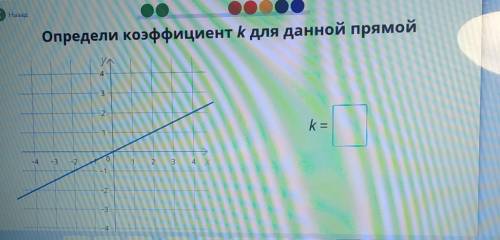 Определи k для прямой​