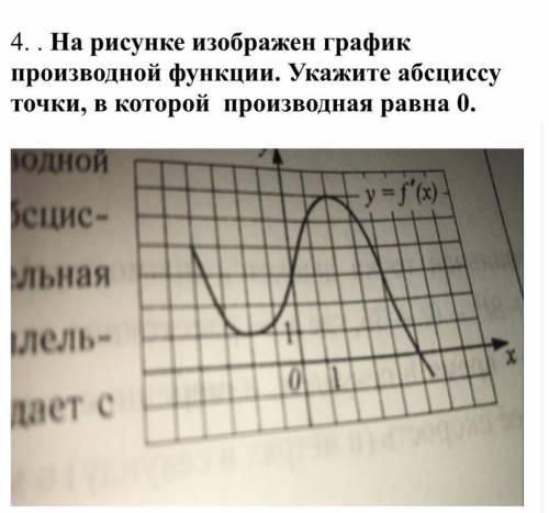 На рисунки изображён график производной функции. Укажите абсциссу точки, в которой производная равна