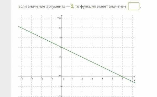 Если значение аргумента — 2, то функция имеет значение