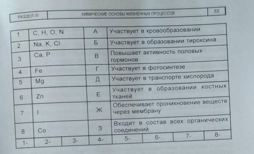 4. На основе приведенных данных укажите правильные соче- тания Химических элементов и их свойств. ​