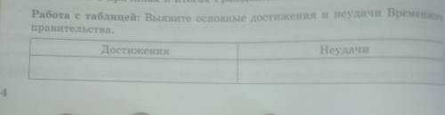 4. Раскажите о причинах и итогах Гражданской войны. Работа с таблицей: Выявите основные достижения и