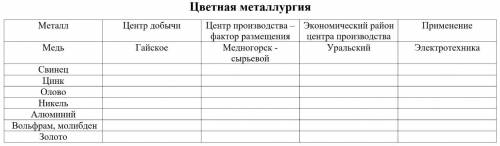 С ТАБЛИЦЕЙ ОЧЕНЬ Там уже расписана медь, это как пример.