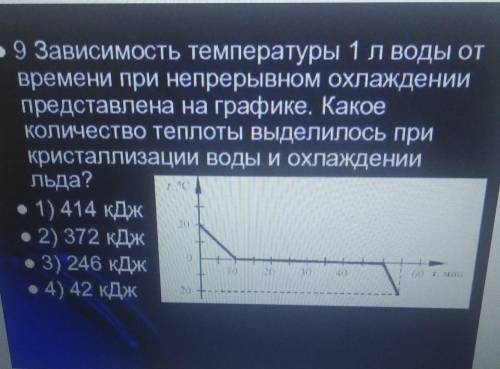 Тема количество теплоты​