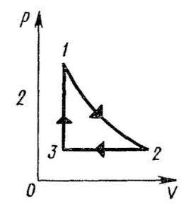 ФИЗИКА Укажите верное утверждение1. T1 > T22. T1 < T23. T1 = T2