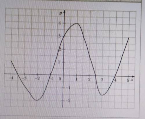 На рисунке 5 изображён график функции y = f(x), определенной на промежутке (-4; 5]. Пользуясь графи-