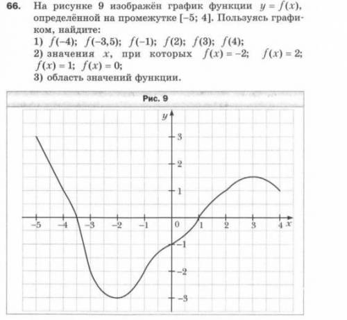 На рисунке 9 изображён график функции у = f(x), определённой на промежутке [-5; 4]. Пользуясь график