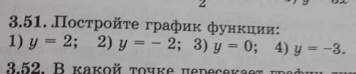 Построите график функции:1) y=2; 2)y=-2​