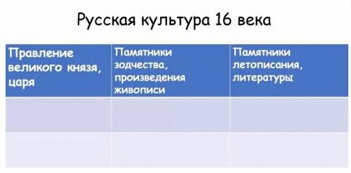 Заполнить таблицу по истории