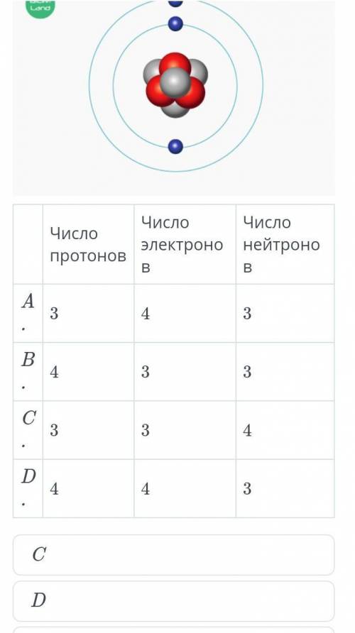 Выбери строку, в которой верно указан состав атома лития.​А,Б,С, или D?