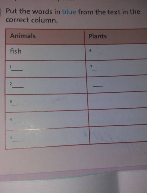 3 Put the words in blue from the text in thecorrect column.AnimalsPlantsfish6172345​