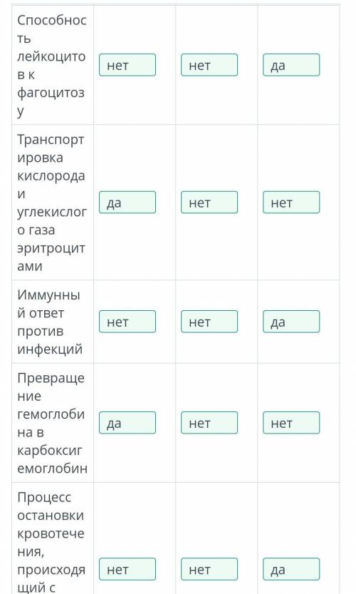 нужен OnlineMektep Состав и функции крови 9 последний