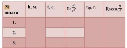 Вычислить ускорение свободного падения . Все вычисления должны быть размещены под таблицей. Опыт №1.