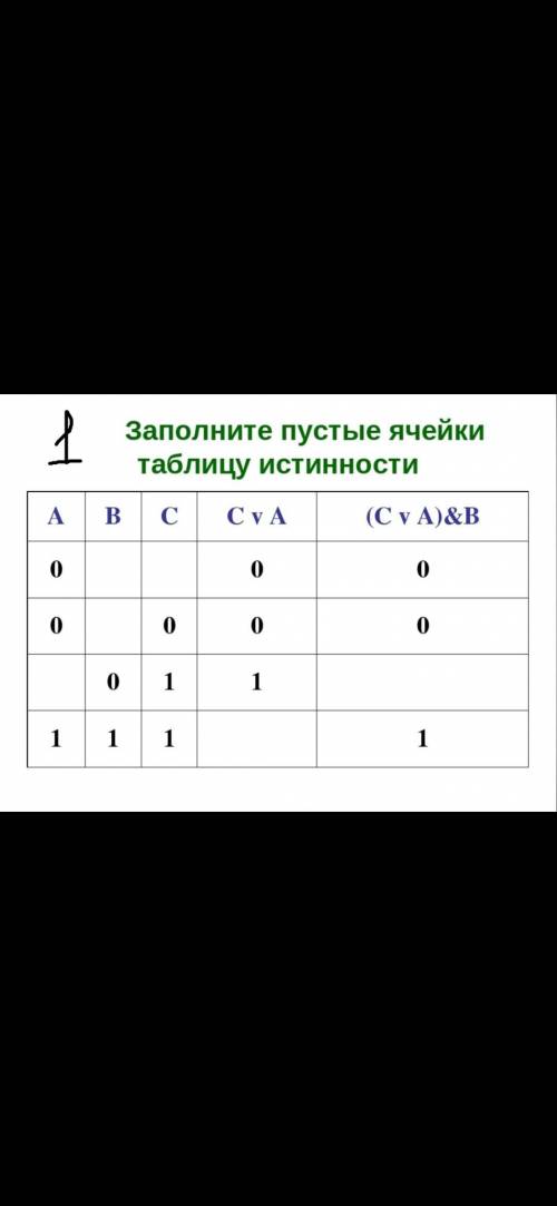 Заполни пустые ячейки таблицу истинности