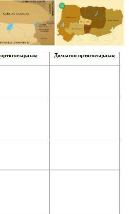 Памагите к тарих такырыбы казакстан терристароясындыгы саяаси удыстер памагите​