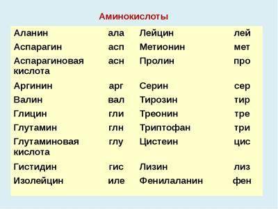 №1. Дополни предложение: Одной и той же аминокислоте соответствует антикодон ААА на транспортной РНК