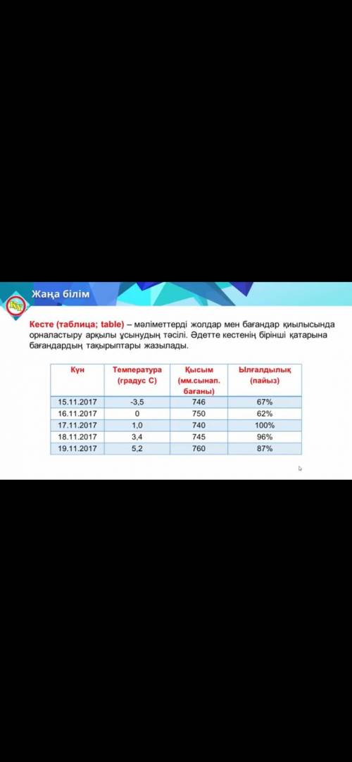 Нужно по информатике Былу Жане тусуну денгейы