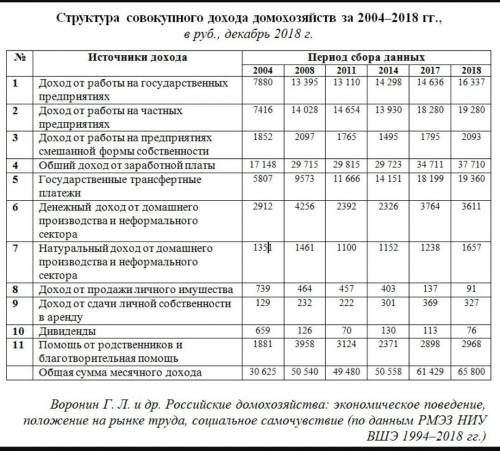 В 2018 г. ситуация в экономике характеризовалась неоднозначными, противоречивыми тенденциями. Рост В